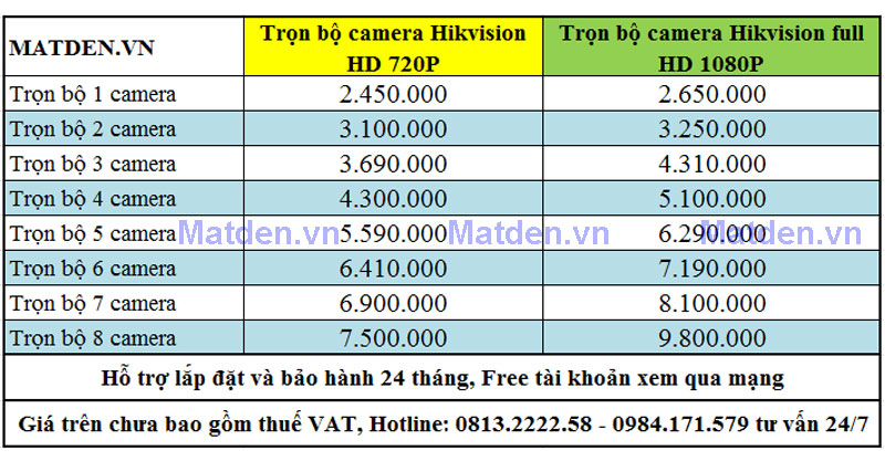 Chi tiết báo giá: Lắp đặt camera quan sát tại Thanh Hoá