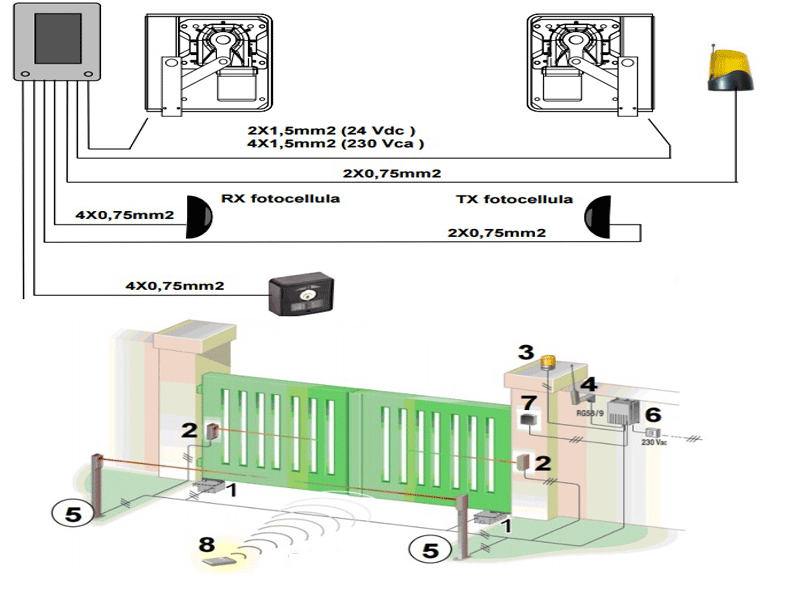 mô phỏng cổng tự động âm sàn