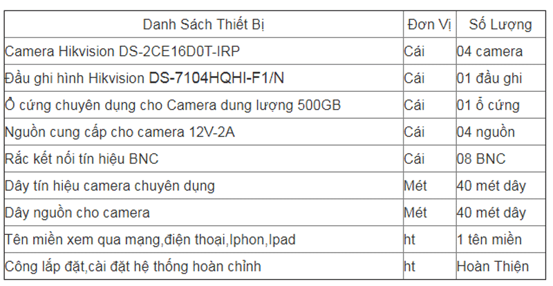 Lắp đặt trọn bộ 4 Camera HIKVISION  HD1080P